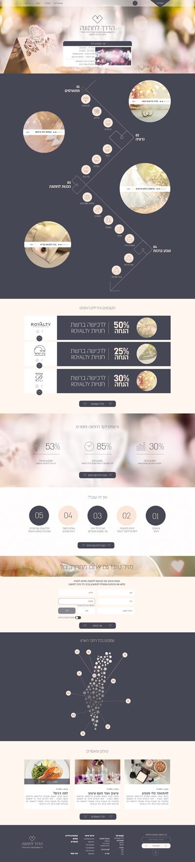 Project 1 - lachatuna.co.il